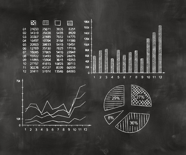 Statistics board