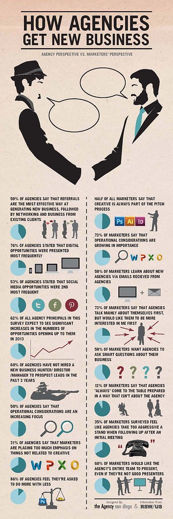 RSWUS Infographic How Agencies Get New Business resized 600