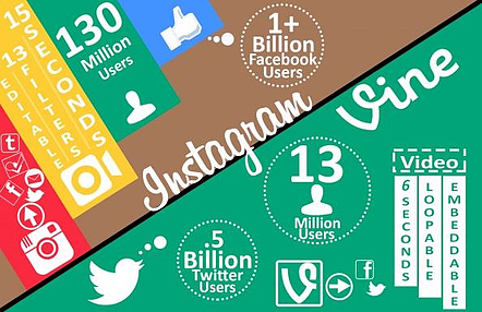 Instagram vs. Vine