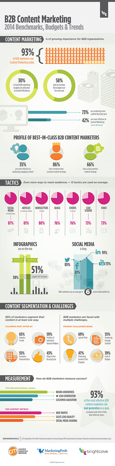 Brightcove infographic1 resized 600