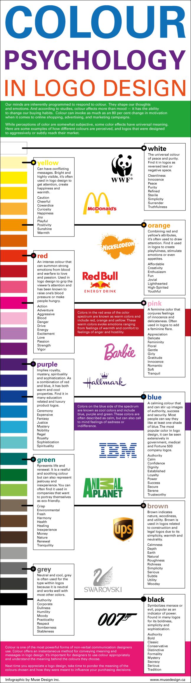 Design psychology infographic